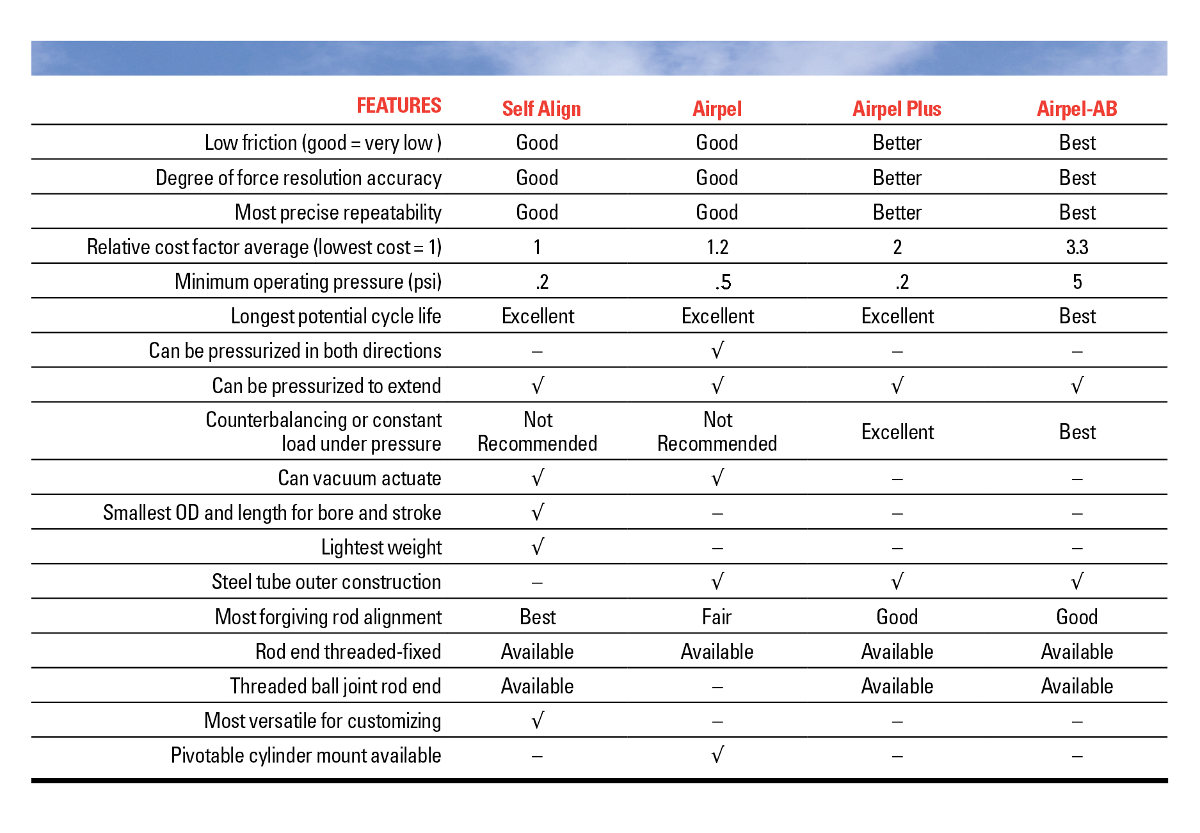 Pneumatic Cylinder Size Chart