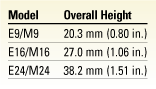 modelchart
