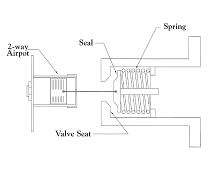 oscillating valve damping